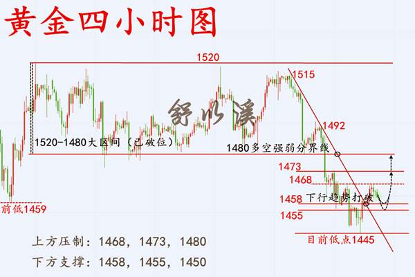 舒以溪：11.14黄金、不惧回撤，依旧低多！干将之剑久在炉炭
