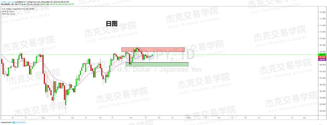 11月25日 策略研报 黄金/原油/英镑/欧元/美日/澳元/标普