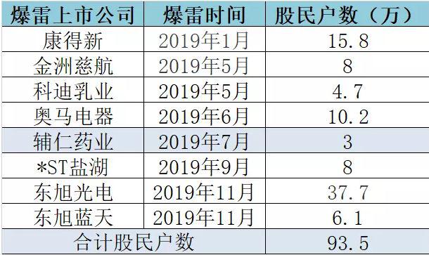 又闪白马雷!账上180亿存款,却发不出工资!这样的A股公司竟然有一串…