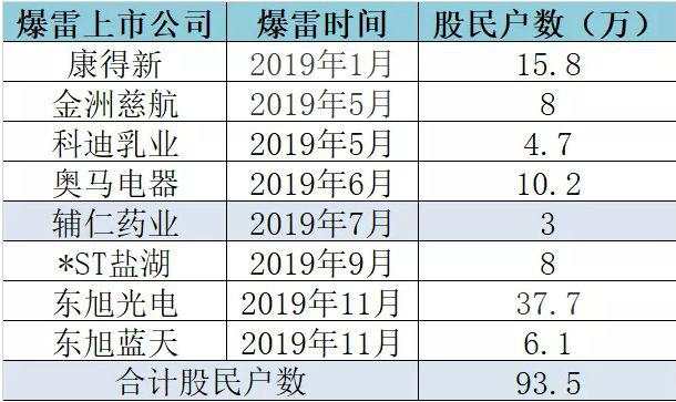 又闪白马雷！账上180亿存款，却发不出工资！这样的A股公司竟然有一串…