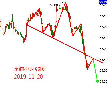徐雅卉11.20黄金来回过山车反转，原油成功兑现大跌走势