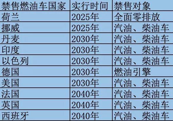 特斯拉三死三生，“中国门徒”蔚来能否逆风翻盘？