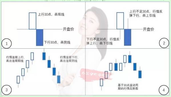 交易锦囊：使用《EK图理论》预测GBPUSD做空，欢迎监督！