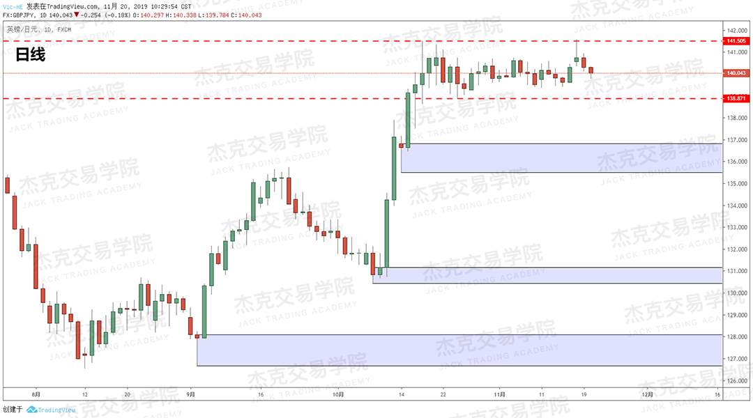 11月20日 策略研报 黄金/原油/英镑/欧元/美日/澳元/标普