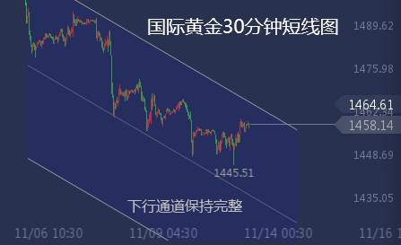 金承浩：黄金还会跌吗？可别被上涨迷了眼