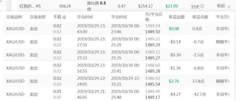 跟随账户的亏损原因