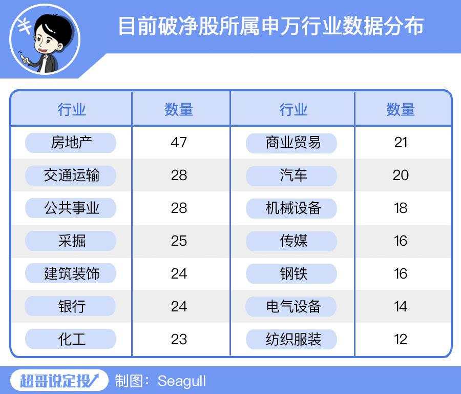 A股底部信号来了？我劝你别轻易抄底！