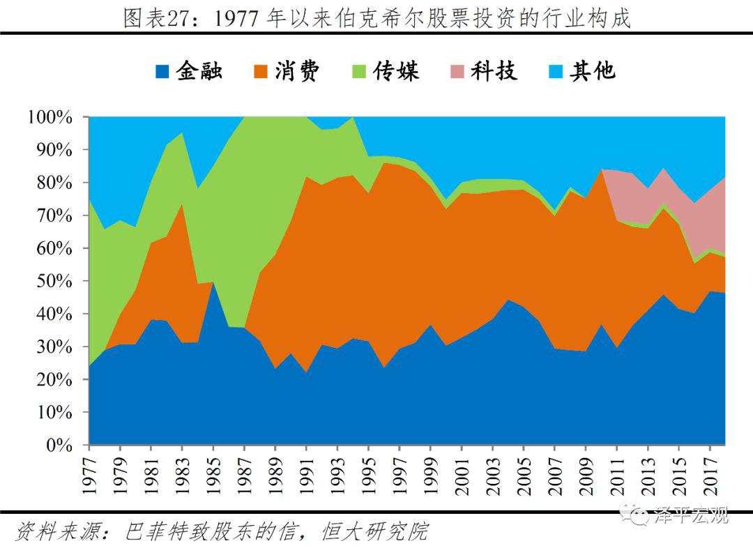 解码伯克希尔股神巴菲特的成功之道