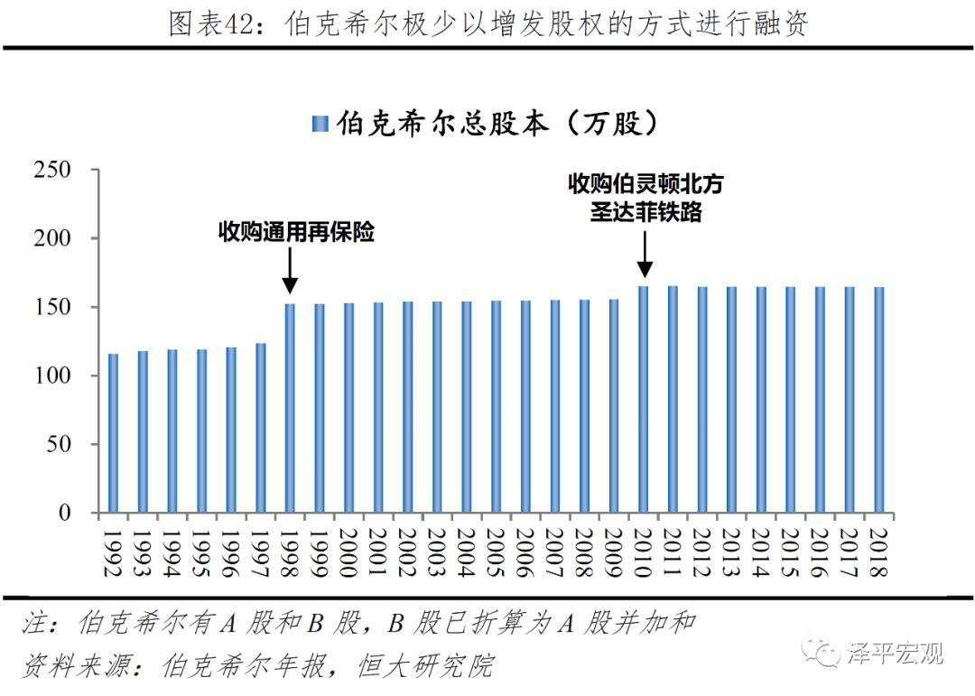 解码伯克希尔股神巴菲特的成功之道