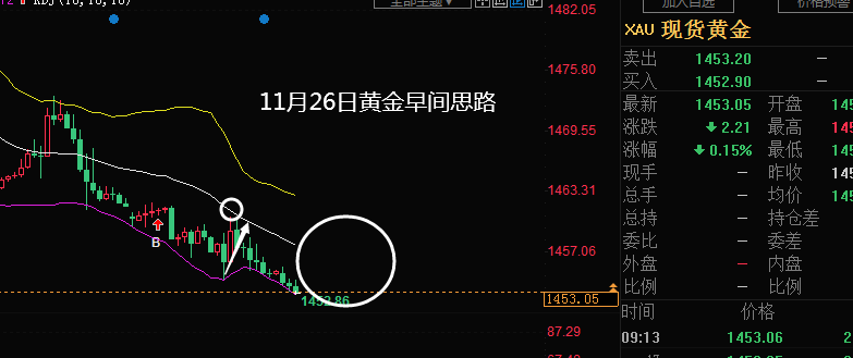 目标 防守 刺透 后空 接多 支撑