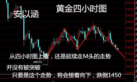 安以涵：11.25晚间黄金会涨吗？空就一个字剑指1450