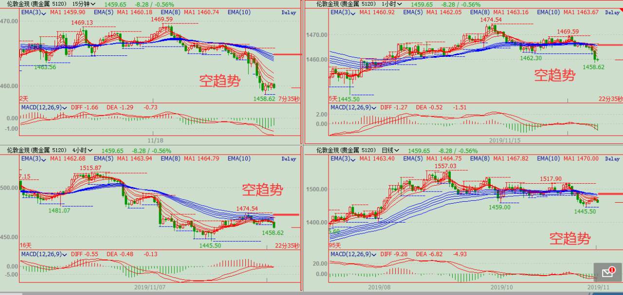 黄金操作思路