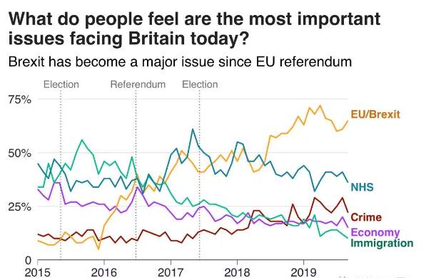 英国大选深度剖析：各党间暗战风云涌动，谁能笑到最后？