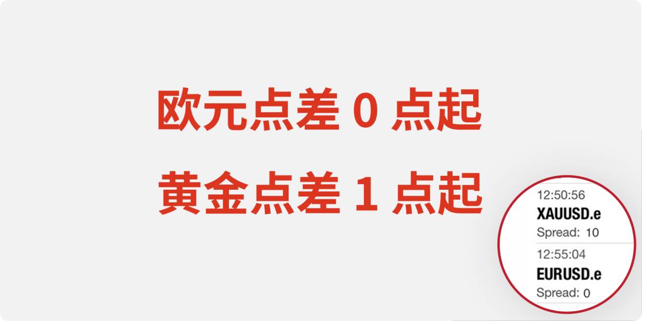 行情波动无扰交易，黄金点差低至  1  点，欧美点差低至  0  点