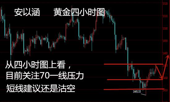 安以涵：11.14晚间黄金，70已到，晚间高沽剑指1460