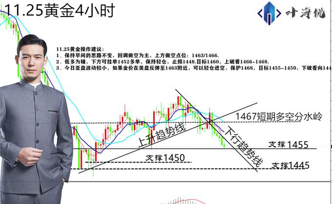 叶海锐：11.25金价再次受利好影响一路下跌，后市该如何操作?