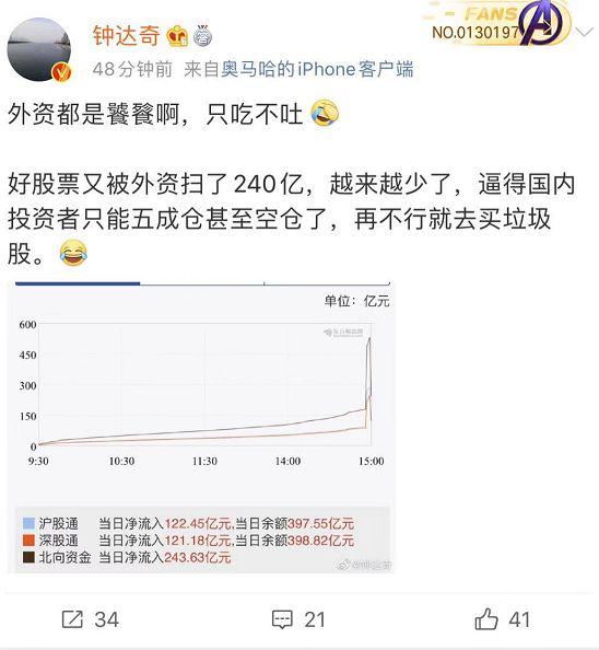 太诡异！​发生了什么？​A股最后一分钟竟然被砸盘了300亿！