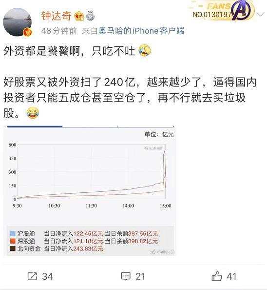 太诡异！​发生了什么？​A股最后一分钟竟然被砸盘了300亿！