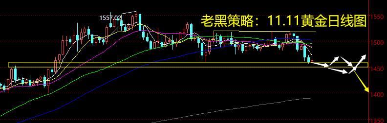 老黑策略：11.11黄金分析策略