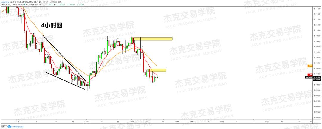 11月26日 策略研报 黄金/原油/英镑/欧元/美日/澳元/标普