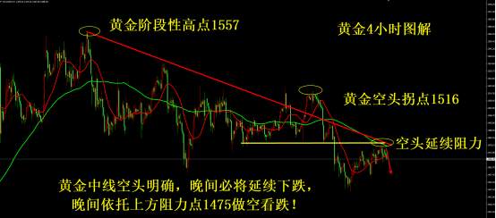 凌佳言：11.21黄金日日止盈赚不停，今晚美盘继续空