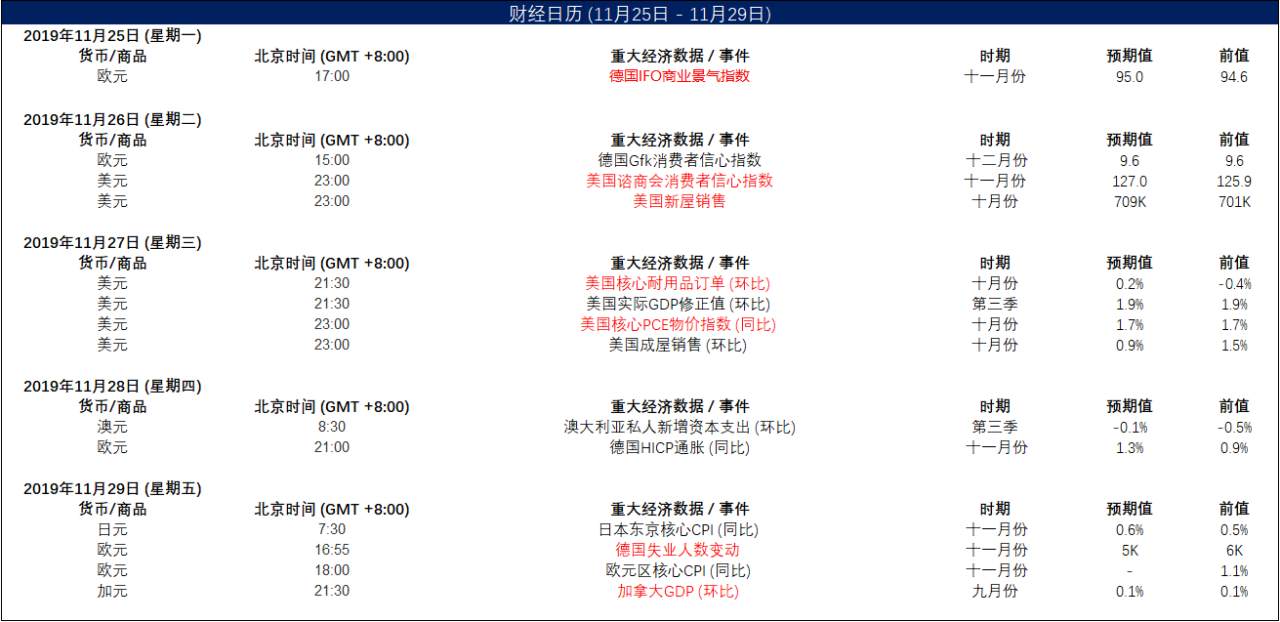 MexGroup：感恩节市场交投清淡，操作性并不强？