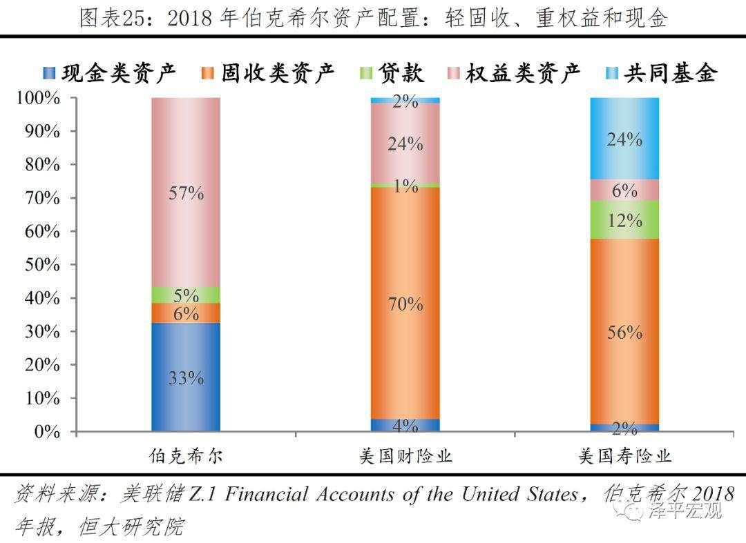 解码伯克希尔股神巴菲特的成功之道