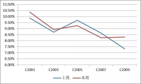 【期权时代】玉米期权交易看这篇！（基本面、技术面及策略分析）