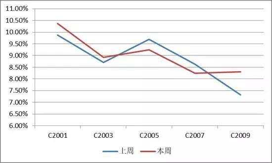 【期权时代】玉米期权交易看这篇！（基本面、技术面及策略分析）
