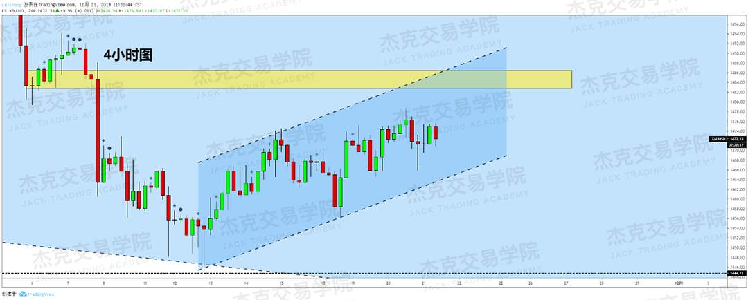 11月21日 策略研报 黄金/原油/英镑/欧元/美日/澳元/标普