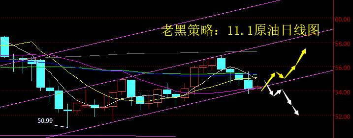 老黑策略：11.1原油分析策略