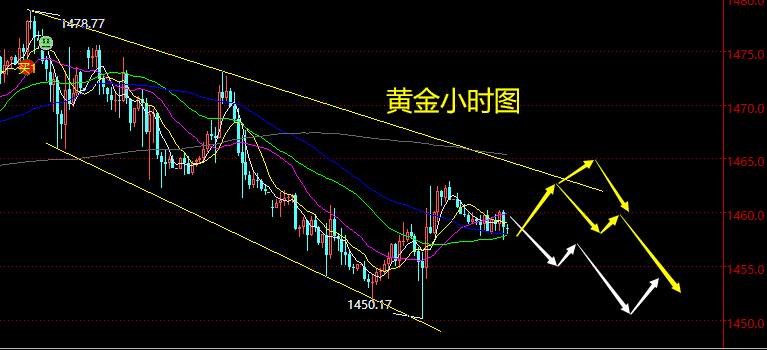 老黑策略：11.27晚盘黄金分析策略