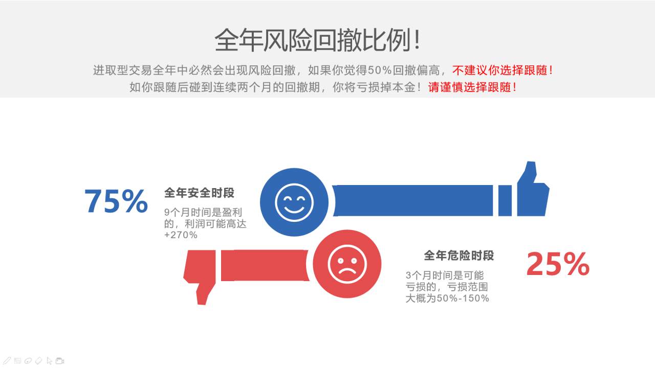 新Kopis策略图文介绍，跟随前请务必阅读，了解跟随方式及风险！