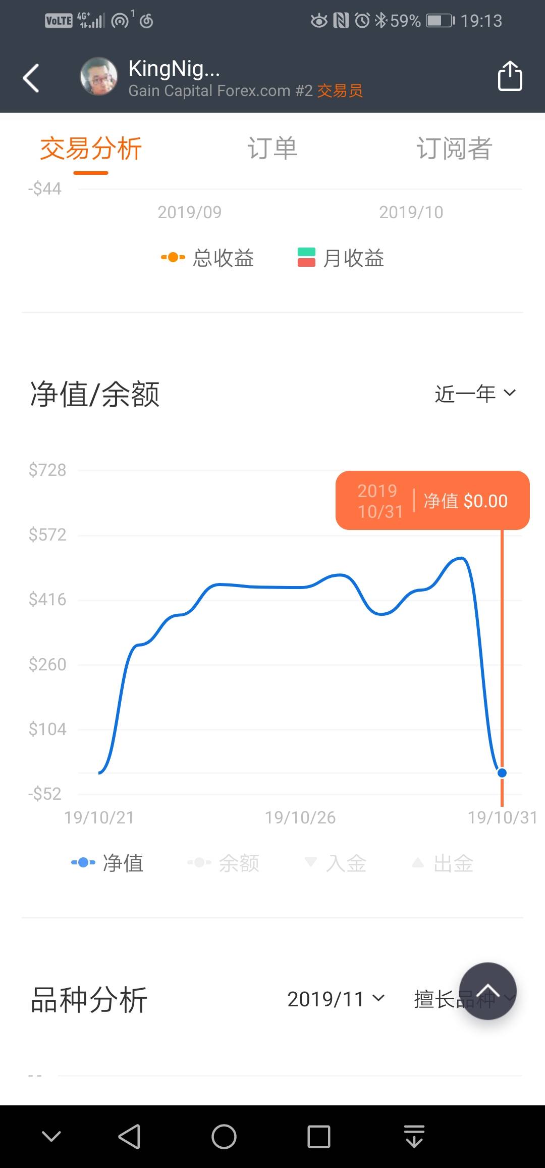 净值 挑战赛 有奖 报到 专区 新人