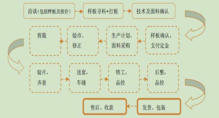 制造业鄙视链最底端的代工厂，盈利能力却比肩腾讯，它是如何做到的？