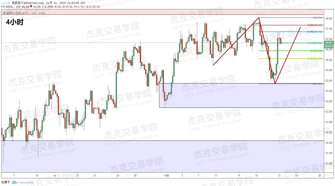 11月21日 策略研报 黄金/原油/英镑/欧元/美日/澳元/标普