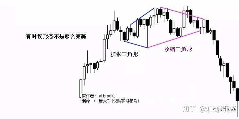 一名裸K交易者分享：通道理论在实战交易中的几个方法