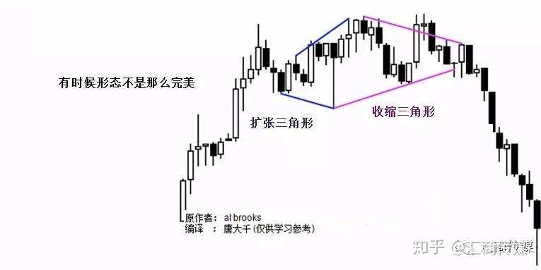 一名裸K交易者分享:通道理论在实战交易中的几个方法