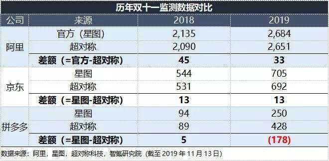 拼多多势头正猛，京东却扳回一城？