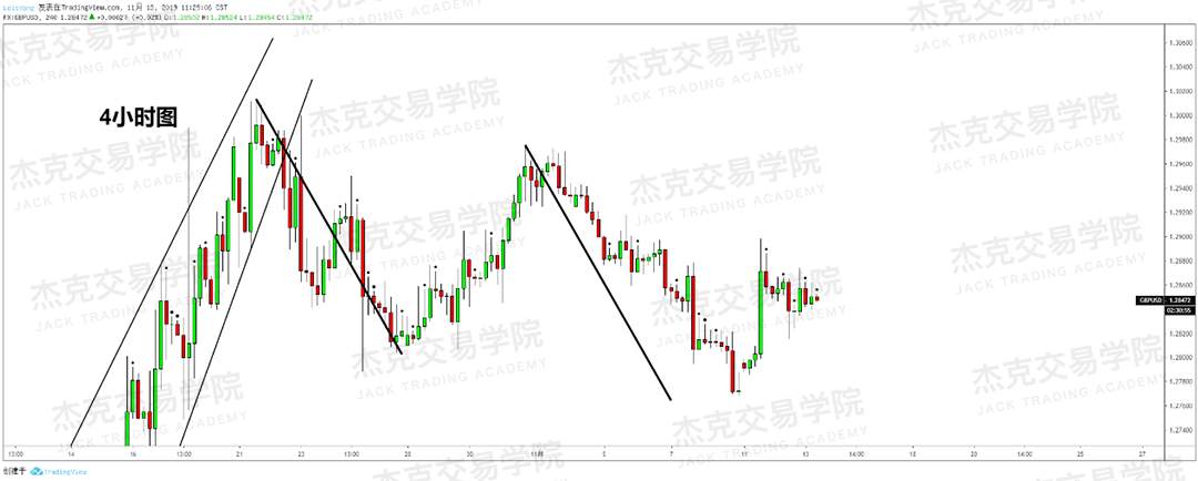 11月13日 策略研报 黄金/原油/英镑/欧元/美日/澳元/标普