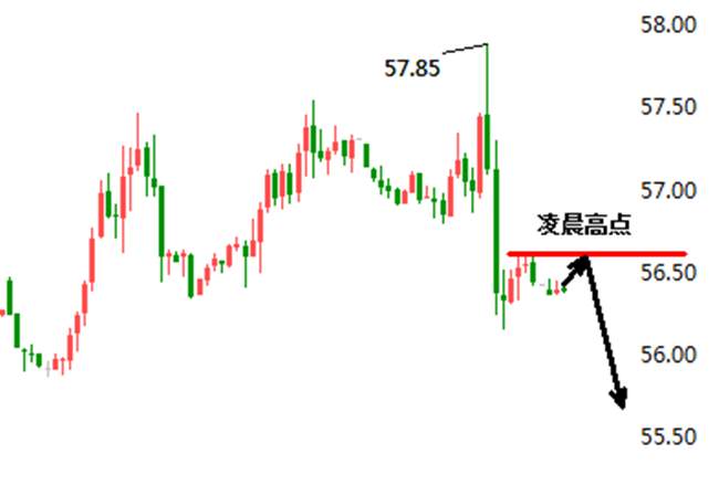 叶海锐：11.7黄金大都而后陷入震荡调整，后市解析推送。