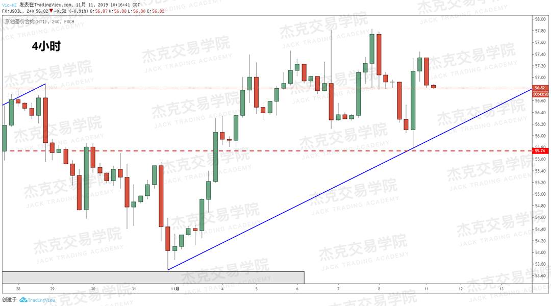11月11日 策略研报
