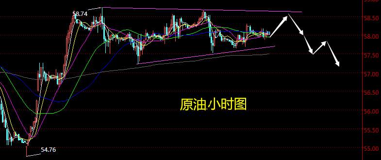 老黑策略：11.29晚盘原油分析策略