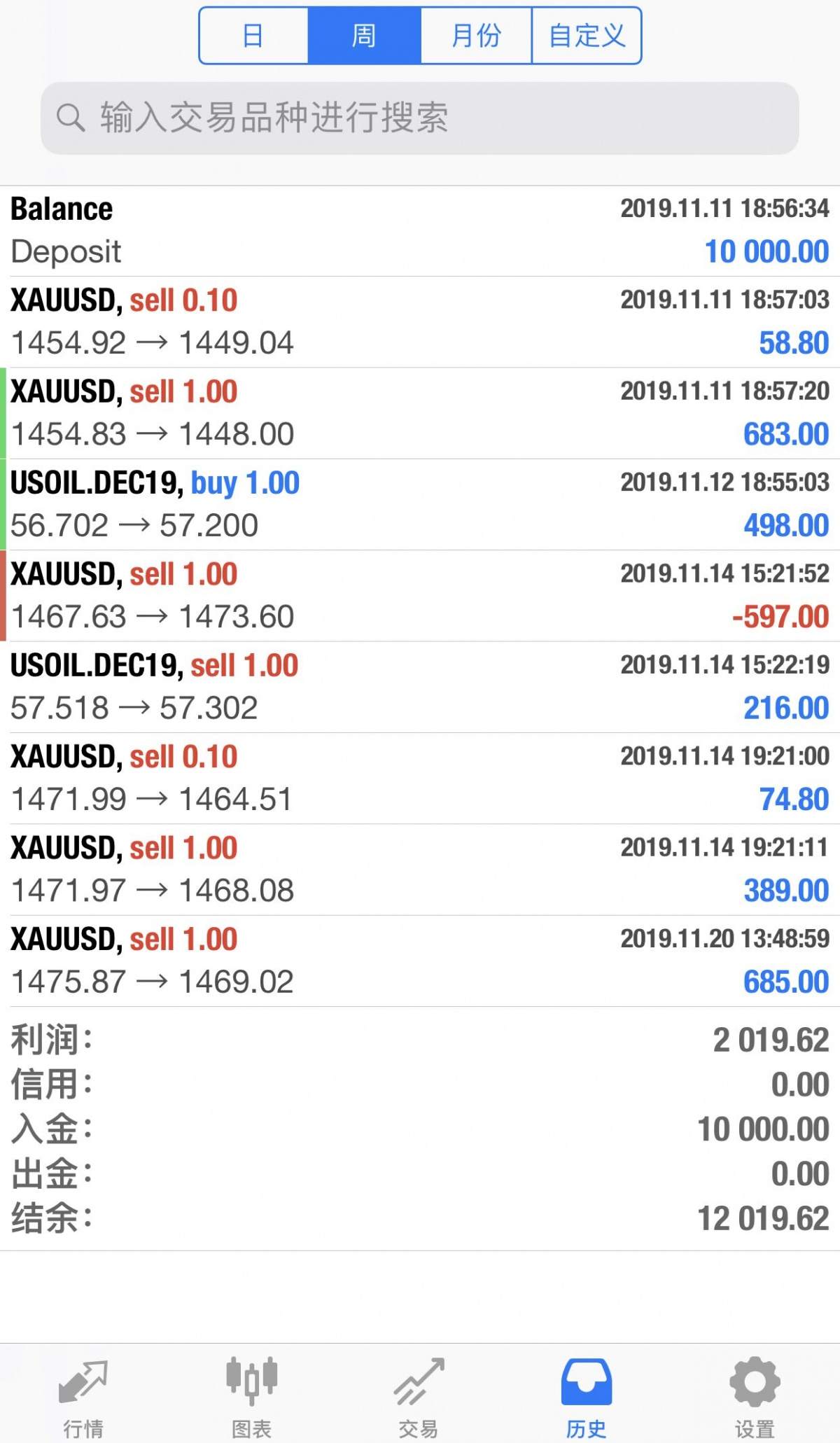 周评：金价直逼1460，黄金转折是否来临？