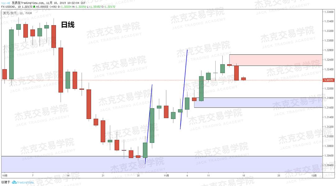 11月18日 策略研报 黄金/原油/英镑/欧元/美日/澳元/标普