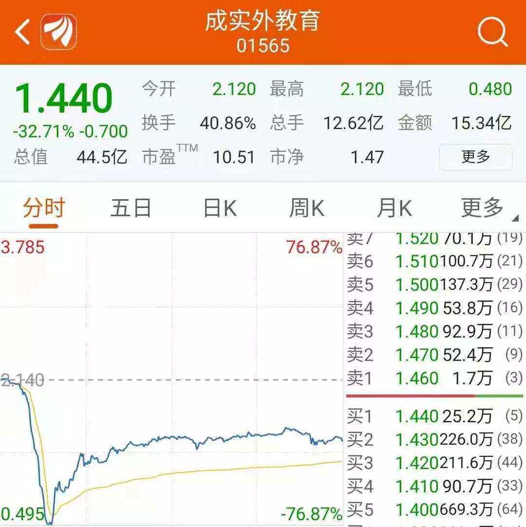 又见崩盘！一股临停，一股先跌8成，再涨200%，90亿说没就没