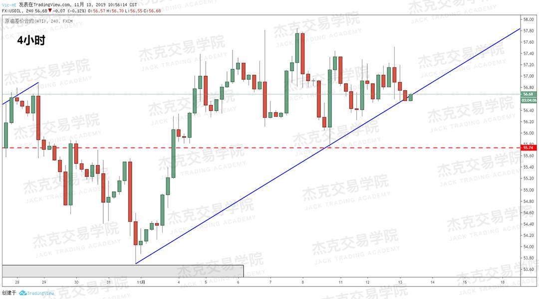 11月13日 策略研报 黄金/原油/英镑/欧元/美日/澳元/标普