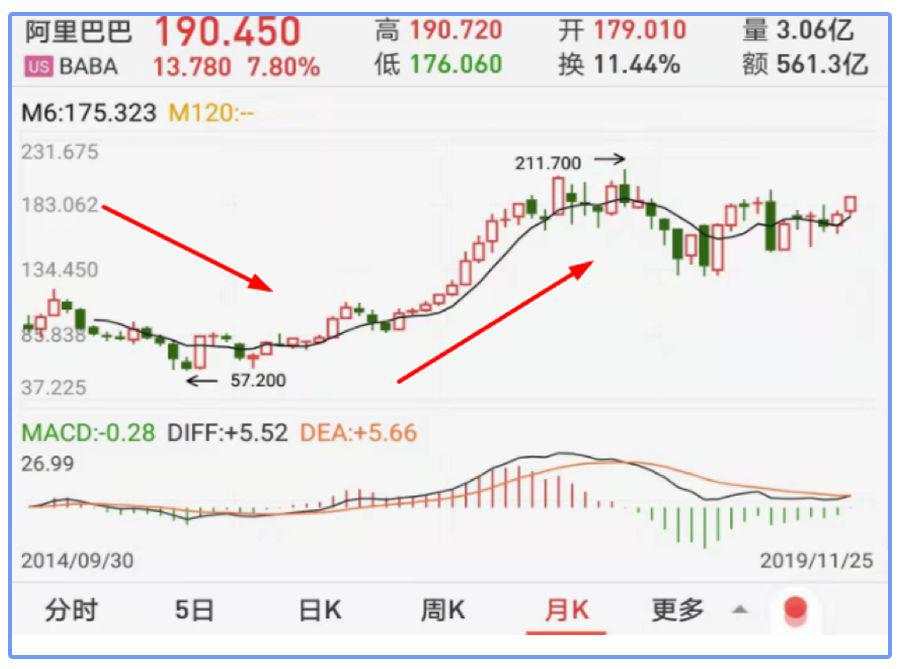 阿里"爸爸"回归港股大涨，两大巨头聚首，港股抄底机会来了？