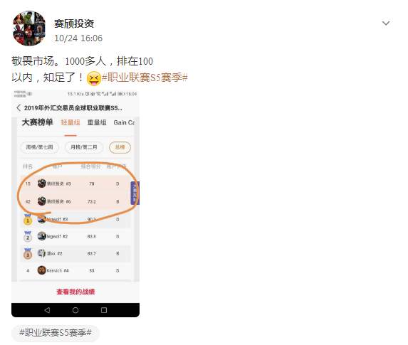 #S5交易大赛#新晋冠军组名单出炉！