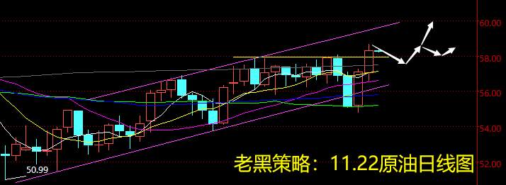 老黑策略：11.22原油分析策略